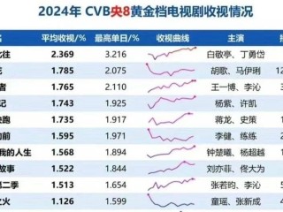最火电视2021排行榜,最火的电视排名2024