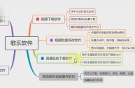 短视频制作教程(新手如何学剪辑视频)