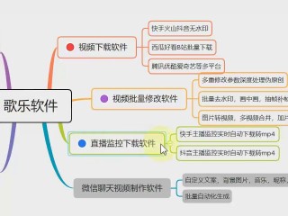 短视频制作教程(新手如何学剪辑视频)