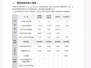 抖音小店入驻成功后怎么操作,抖音小店入驻后台