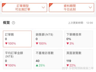 跨境电商是怎么赚钱的的简单介绍