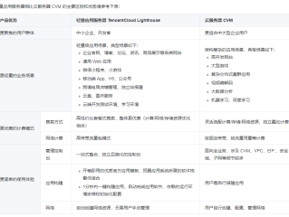 做跨境电商需要什么条件(做跨境电商需要什么条件呢)