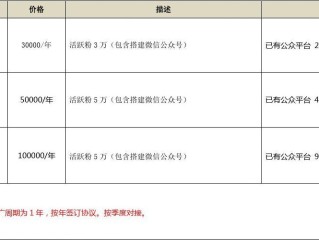 短视频拍摄制作报价单,短视频拍摄制作收费标准