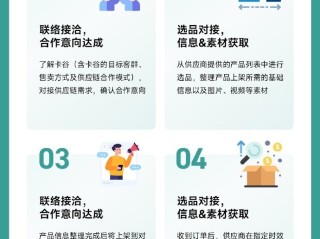 跨境电商代运营平台(跨境电商代运营平台哪个好)