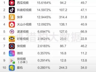 短视频app排行榜前十名外国,短视频app排行榜
