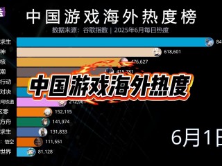 最火的游戏2025排行前10名,最火游戏排行榜20