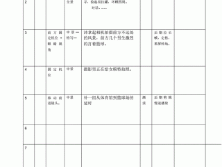 短视频脚本模板(短视频模板app)