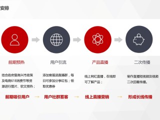 直播带货策划方案目的,直播带货策划方案