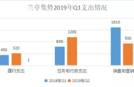 跨境电商亏本的多吗,跨境电商亏本的多吗知乎