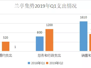 跨境电商亏本的多吗,跨境电商亏本的多吗知乎