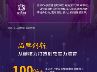 亚马逊跨境电商开店流程及费用可靠吗,亚马逊跨境电商平台怎么入驻需要准备多少费用