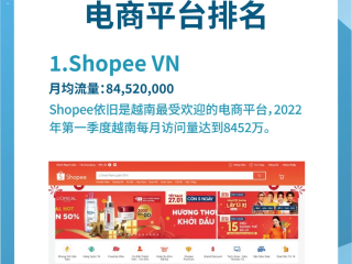 跨境电商平台哪个最好最可靠2022(跨境电商平台哪个最好最可靠ueeshop)