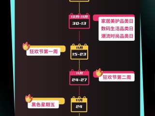 黑五跨境电商是什么,黑五跨境电商是什么时候