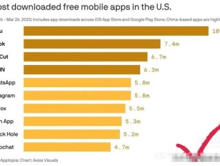 最火的app排行榜前二十名,最火的app排行榜前十名2020