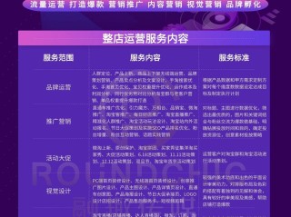 腾讯虾皮跨境电商代运营,腾讯控股shopee跨境电商注册要收费吗