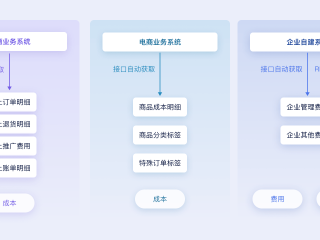 跨境电商是合法的吗(跨境电商是合法的吗为什么)