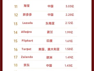 中国跨境电商平台排行榜前十名(中国跨境电商平台排行榜前十名品牌)