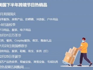跨境电商有哪些平台可以做美国,美国的跨境平台