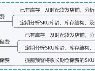 开跨境电商的店需要多少钱呢,开跨境电商的店需要多少钱
