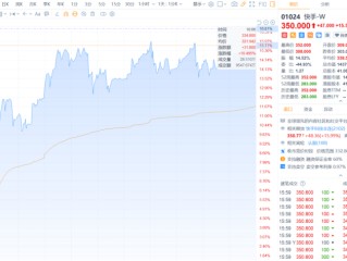 快手股价最高(快手的股价是多少)