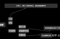 抖音带货卖什么类型产品热门,抖音短视频带货热门的行业