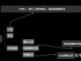 抖音带货卖什么类型产品热门,抖音短视频带货热门的行业
