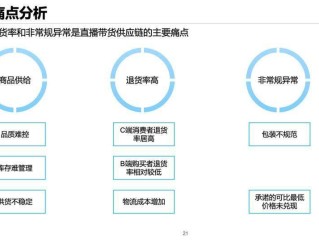 直播带货的详细流程,直播带货的详细流程脚本