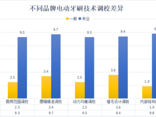 网红产品环境因素,网红产品环境因素分析