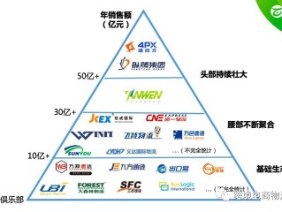 跨境电商物流平台有哪些(跨境电商有哪几种物流方式?)