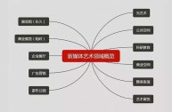 新媒体六大特征,怎么理解新媒体的四大特征