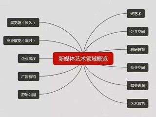 新媒体六大特征,怎么理解新媒体的四大特征