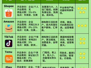 跨境电商平台有哪些及其特点和优势,跨境电商平台有哪些及其特点