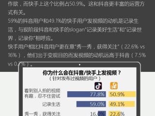 抖音和快手区别,快手抖音区别