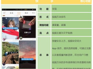 快手短视频去特效怎么去掉,快手短视频去特效
