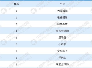 国内跨境电商平台有哪些公司,国内跨境电商平台有哪些?