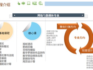 新媒体营销手段有哪些,新媒体营销方式有几种