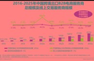 国家支持的跨境电商平台有哪些(国家扶持的跨境电商有哪些)