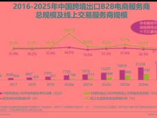 国家支持的跨境电商平台有哪些(国家扶持的跨境电商有哪些)