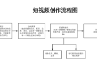 短视频拍摄价目表(视频拍摄制作报价明细)