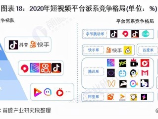 短视频软件排名(十八种禁用短视频软件排名)