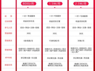 抖音代运营大概多少钱一个月OO,抖音代运营大概多少钱一个月