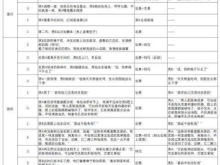 短视频拍摄心得体会,短视频拍摄心得体会1000字