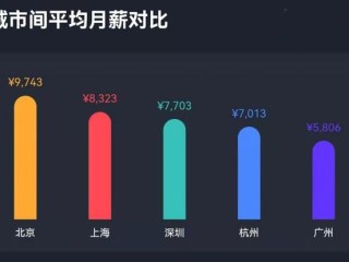 跨境电商客服岗位有哪些职能(跨境电商客服的职能和职业技能有哪些?)