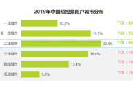 2019短视频app排名(2020年短视频app排行)