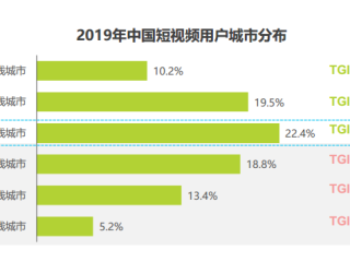 2019短视频app排名(2020年短视频app排行)