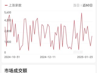 快手市值为什么跌(快手股价为什么跌这么多)