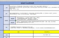 直播短视频运营工作内容(直播短视频运营工作内容是什么)