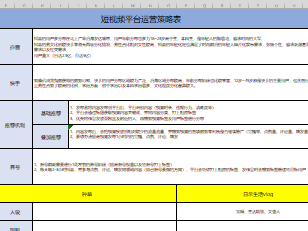 直播短视频运营工作内容(直播短视频运营工作内容是什么)