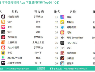 短视频软件在哪下载(短视频软件在哪下载好)