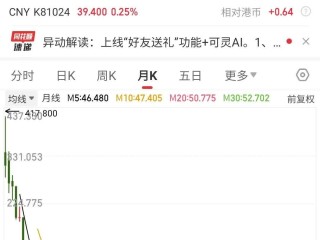 快手市值多少亿人民币(快手市值多少亿人民币2024年)